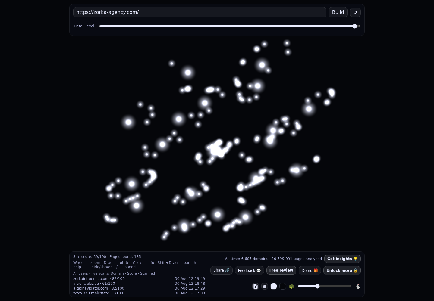 Zorka Agency &middot; RADAR_GRAPH