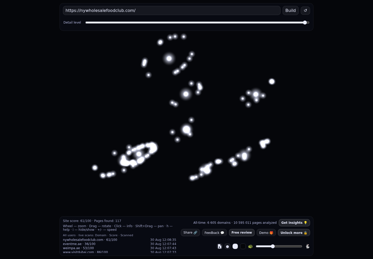 New York Wholesale Food Club &middot; DMV / Washington DC &middot; RADAR_GRAPH