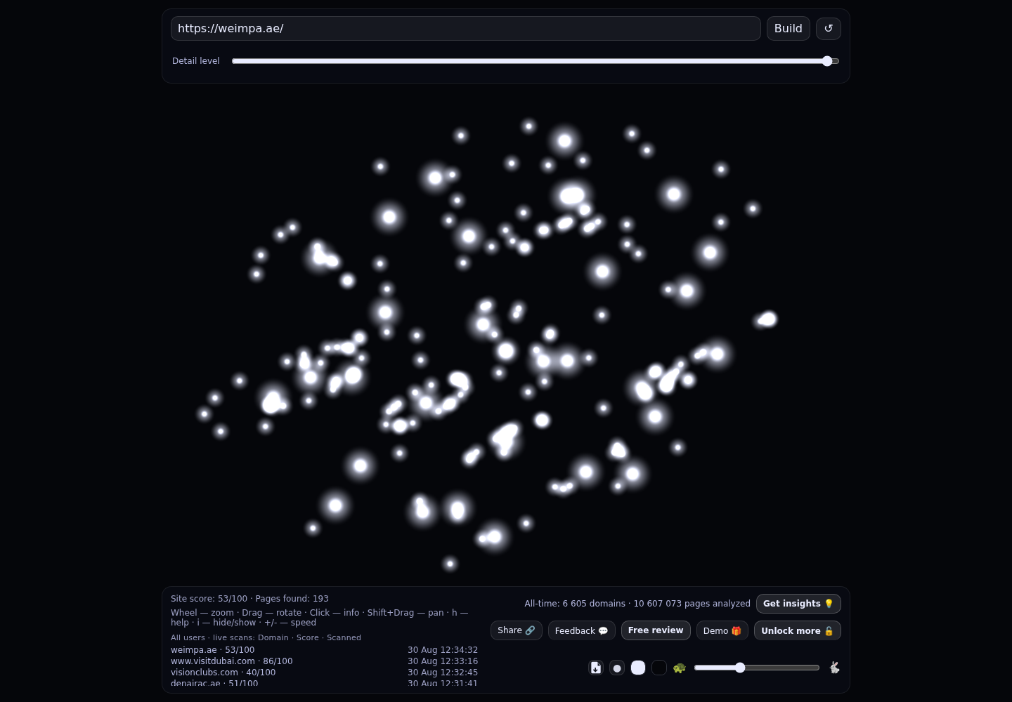SEO/GEO Community UAE &middot; RADAR_GRAPH