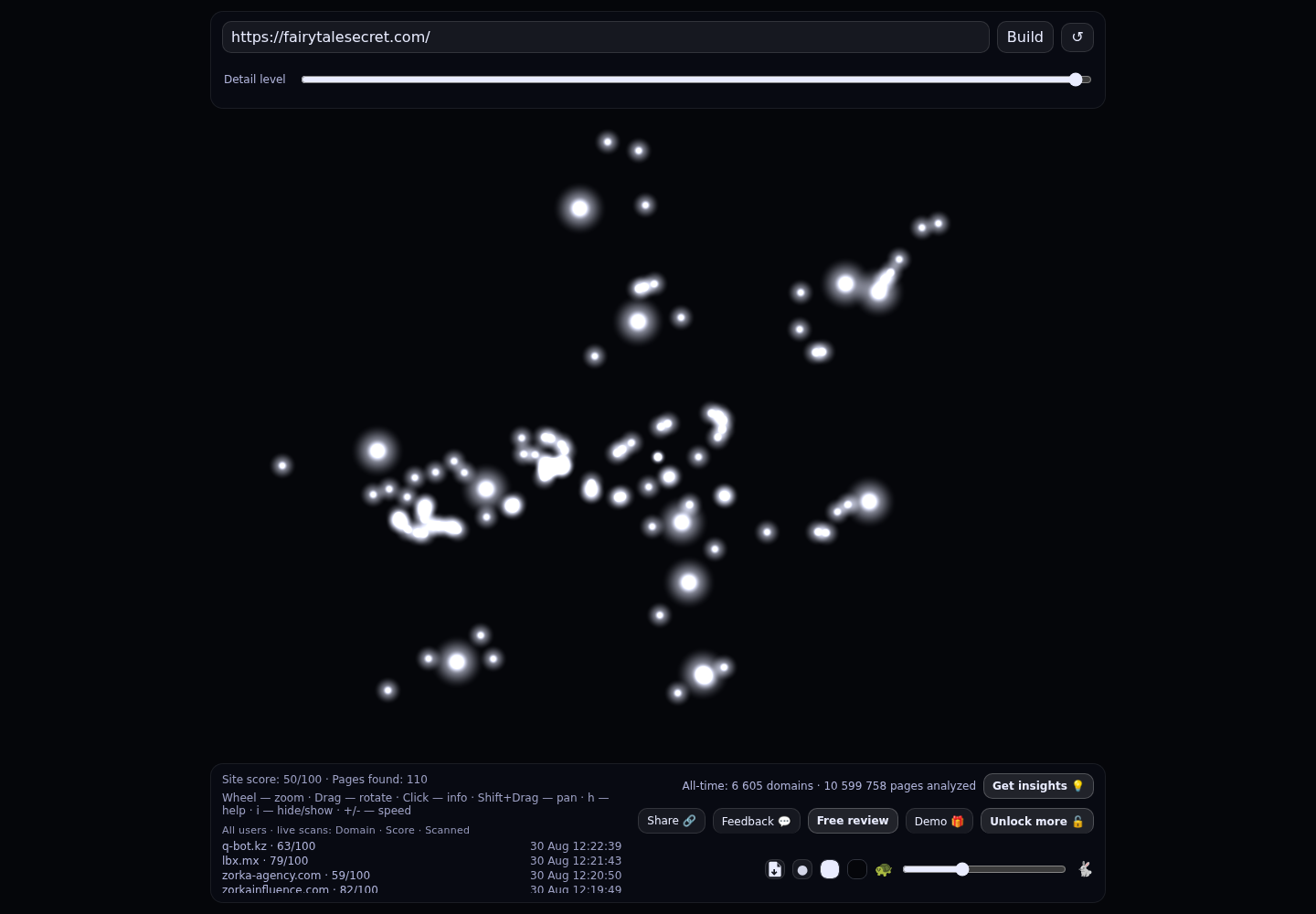 Метод Ланы Марго &middot; сказки, архетипы и метафорические образы &middot; RADAR_GRAPH