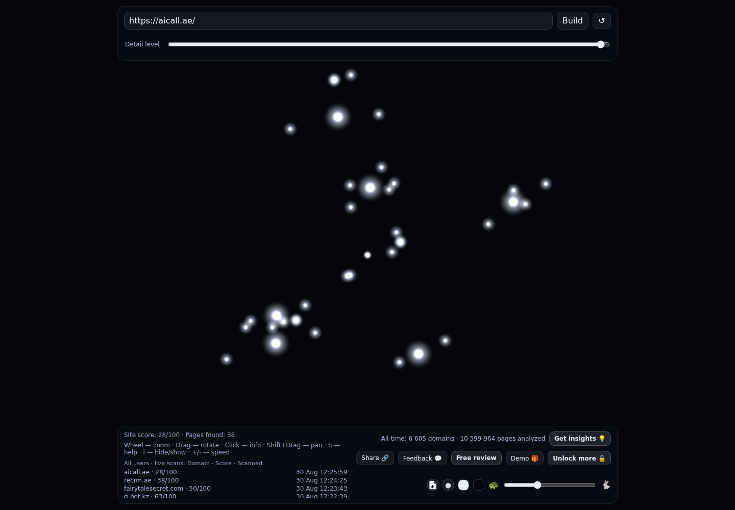 Brightcall &middot; RADAR_GRAPH
