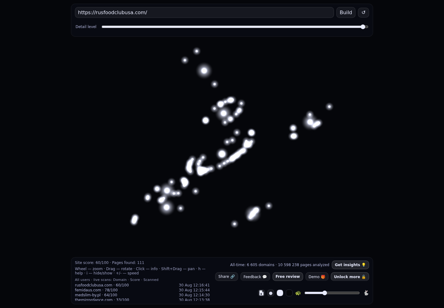 Русские продукты в США &middot; Нью-Йорк и Вашингтон &middot; RADAR_GRAPH