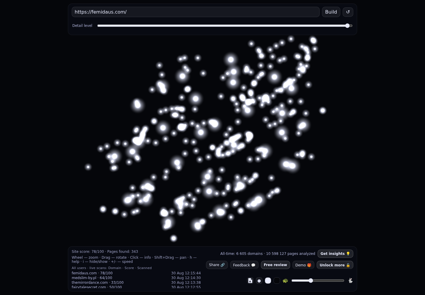 Femida.us &middot; RADAR_GRAPH