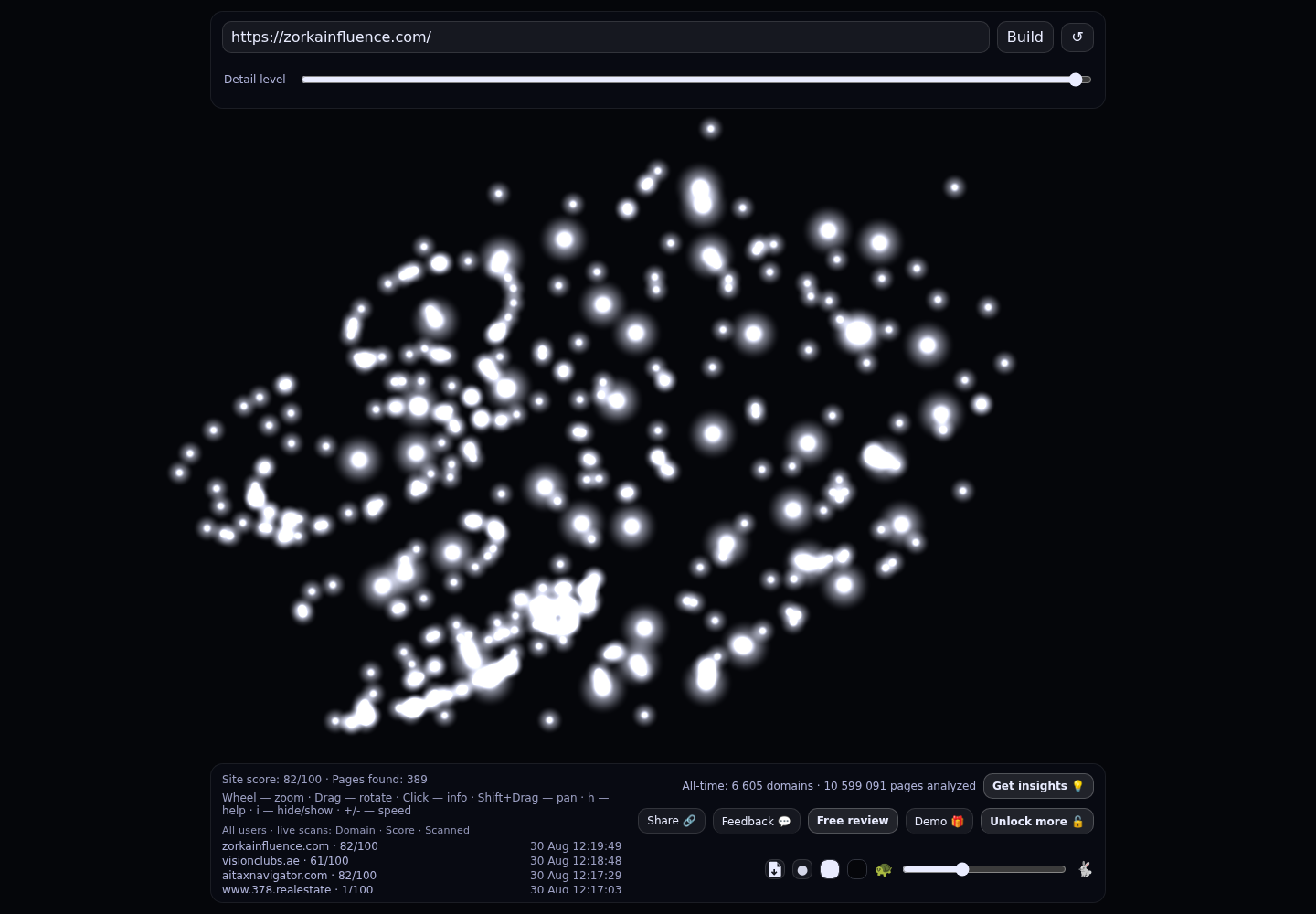 Zorka.Agency &middot; RADAR_GRAPH