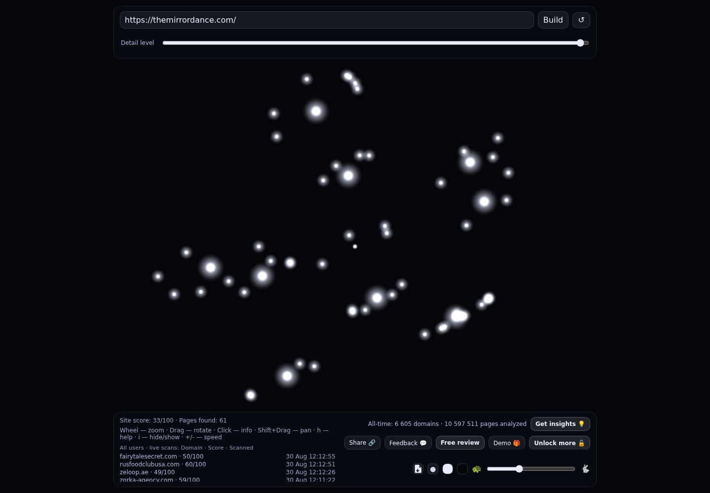 The Mirror Dance by Lana Margo &middot; Story-led self-discovery &middot; RADAR_GRAPH