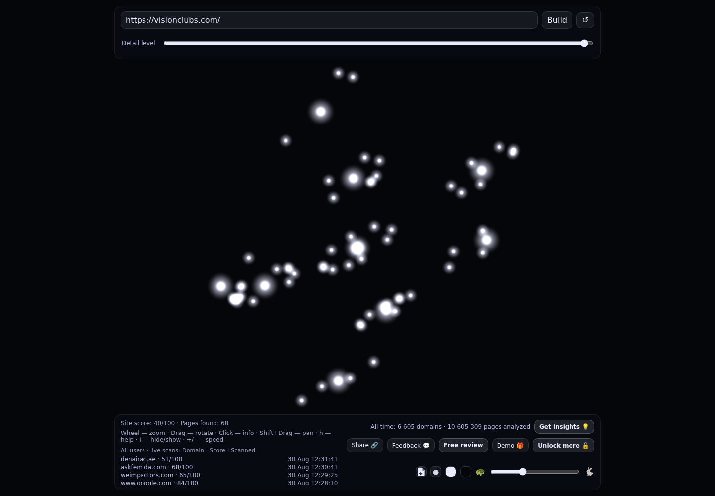 Альянс бизнес-клубов &middot; RADAR_GRAPH