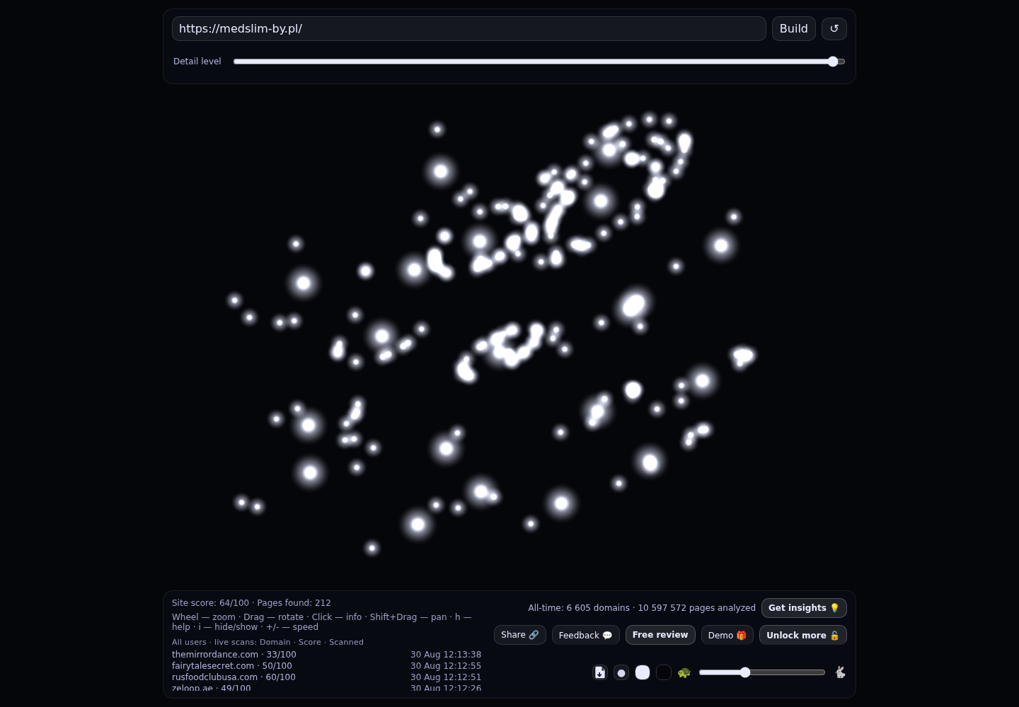 Med4Slim- Медицинская онлайн-программа по снижению и контролю веса &middot; RADAR_GRAPH