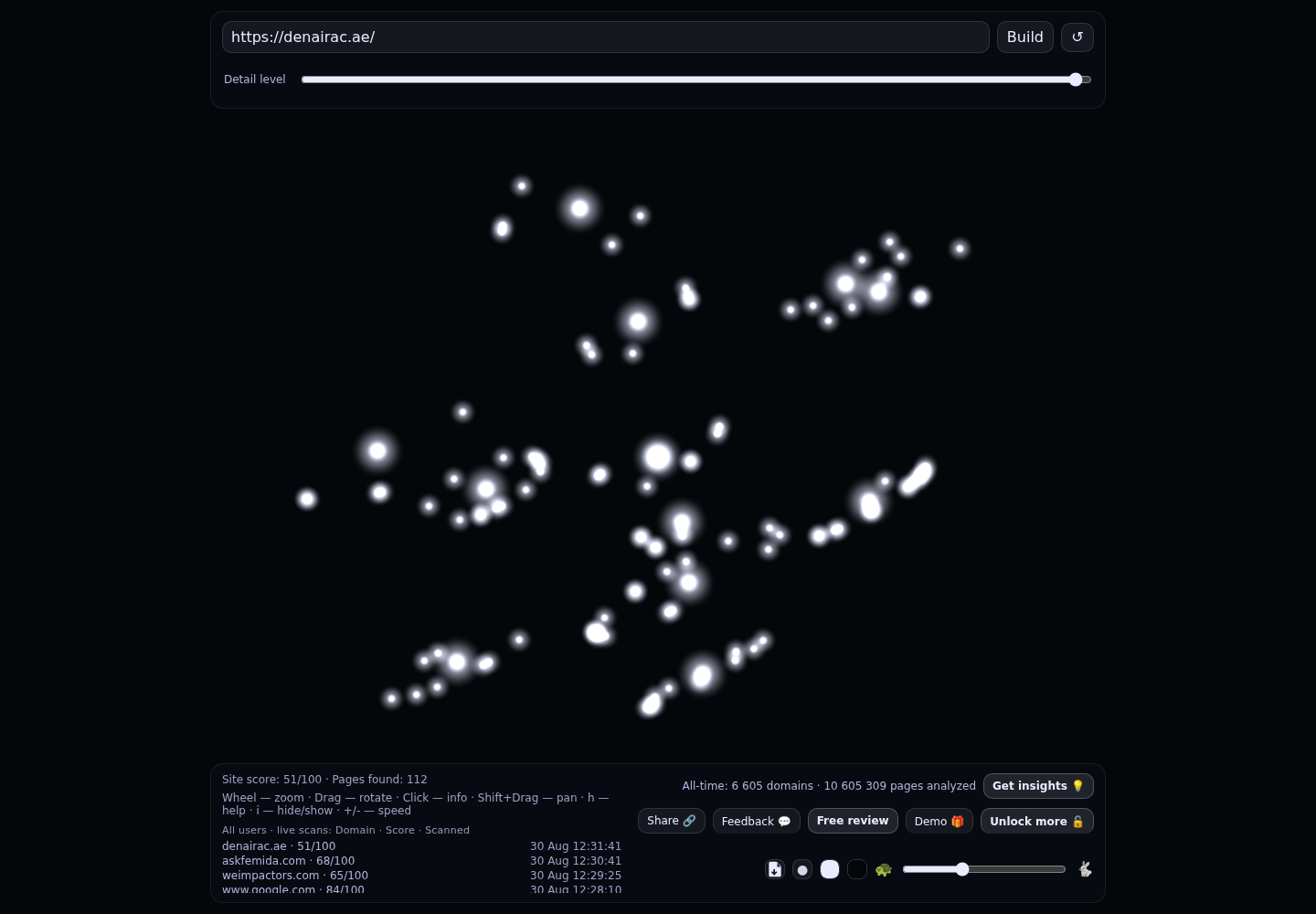 Dubai AC Service by Denair &middot; RADAR_GRAPH