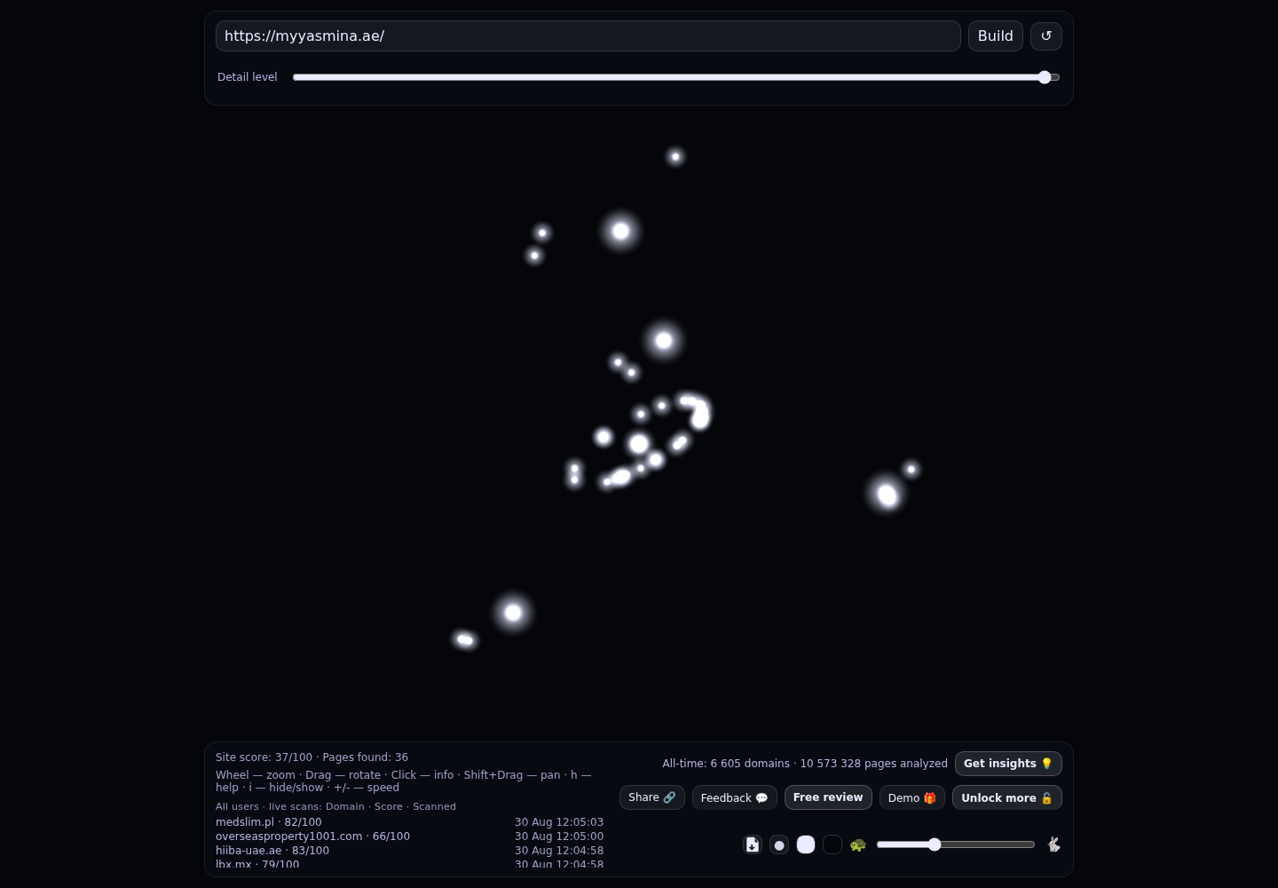 Yasmina UAE Unofficial Community &middot; RADAR_GRAPH