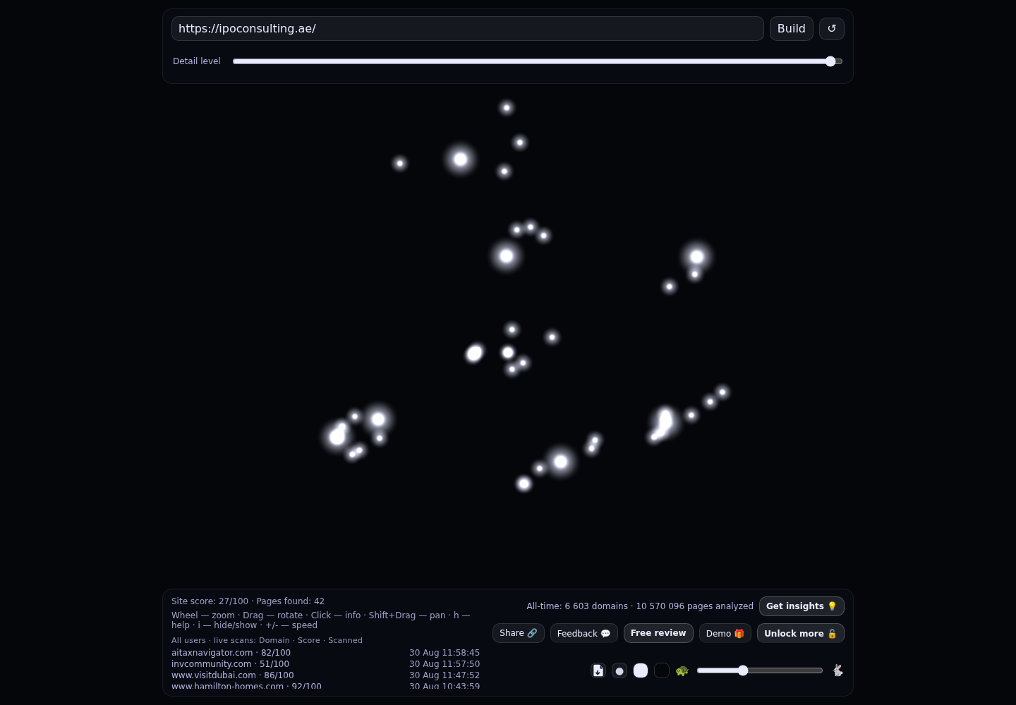 Alexander Rugaev &middot; RADAR_GRAPH