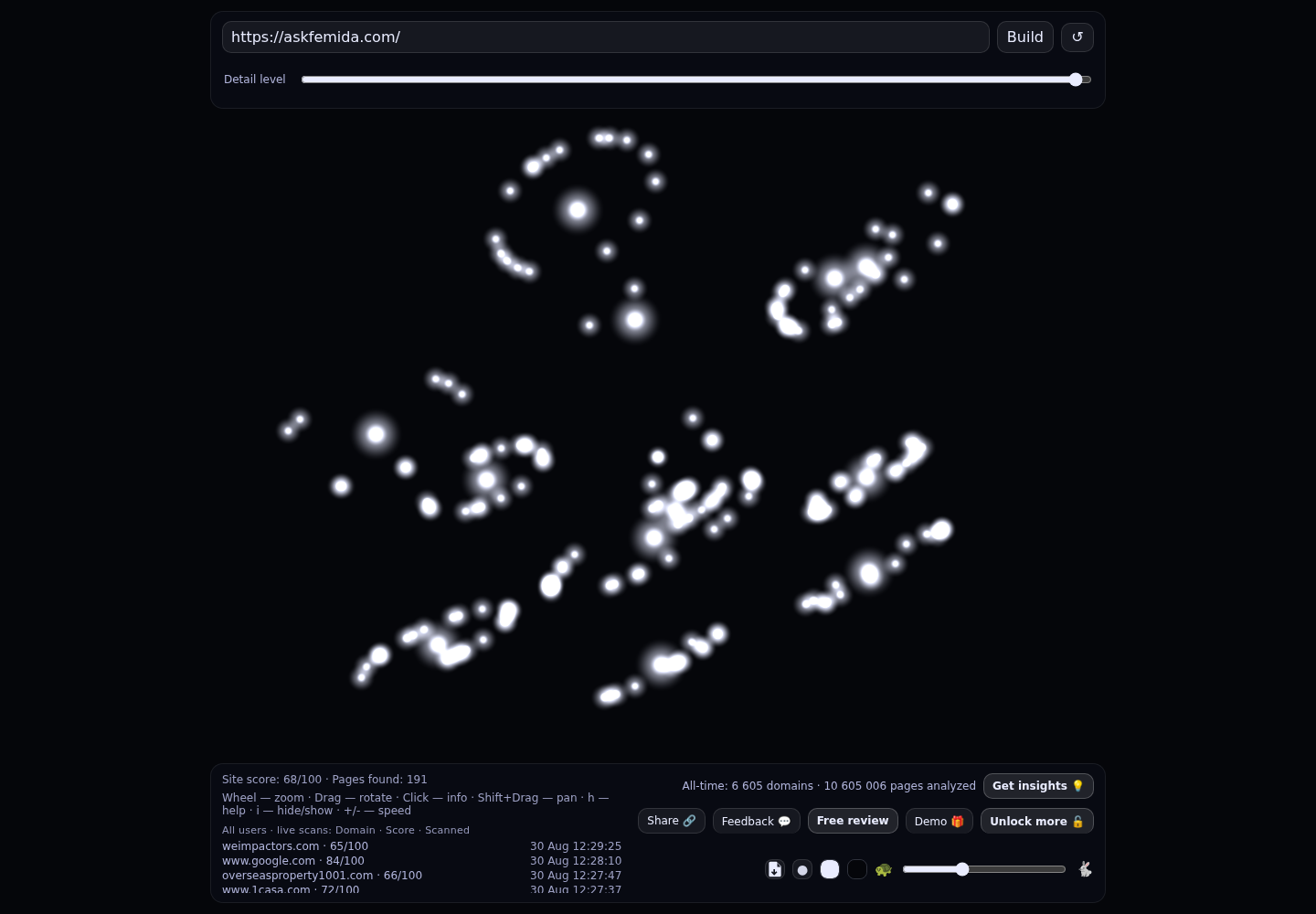 Femida.us USA &middot; RADAR_GRAPH