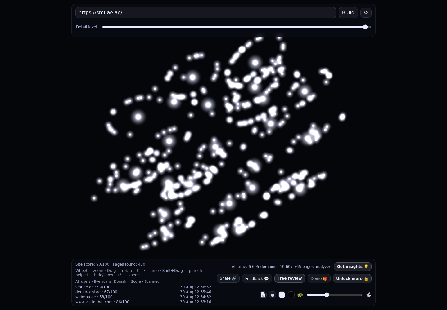 Solutions & Management &middot; RADAR_GRAPH