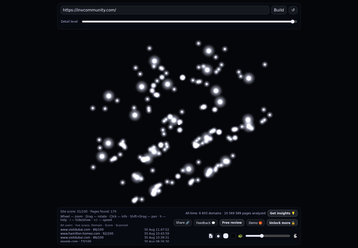 Phuket Real Estate Buyer & Owner Community &middot; RADAR_GRAPH