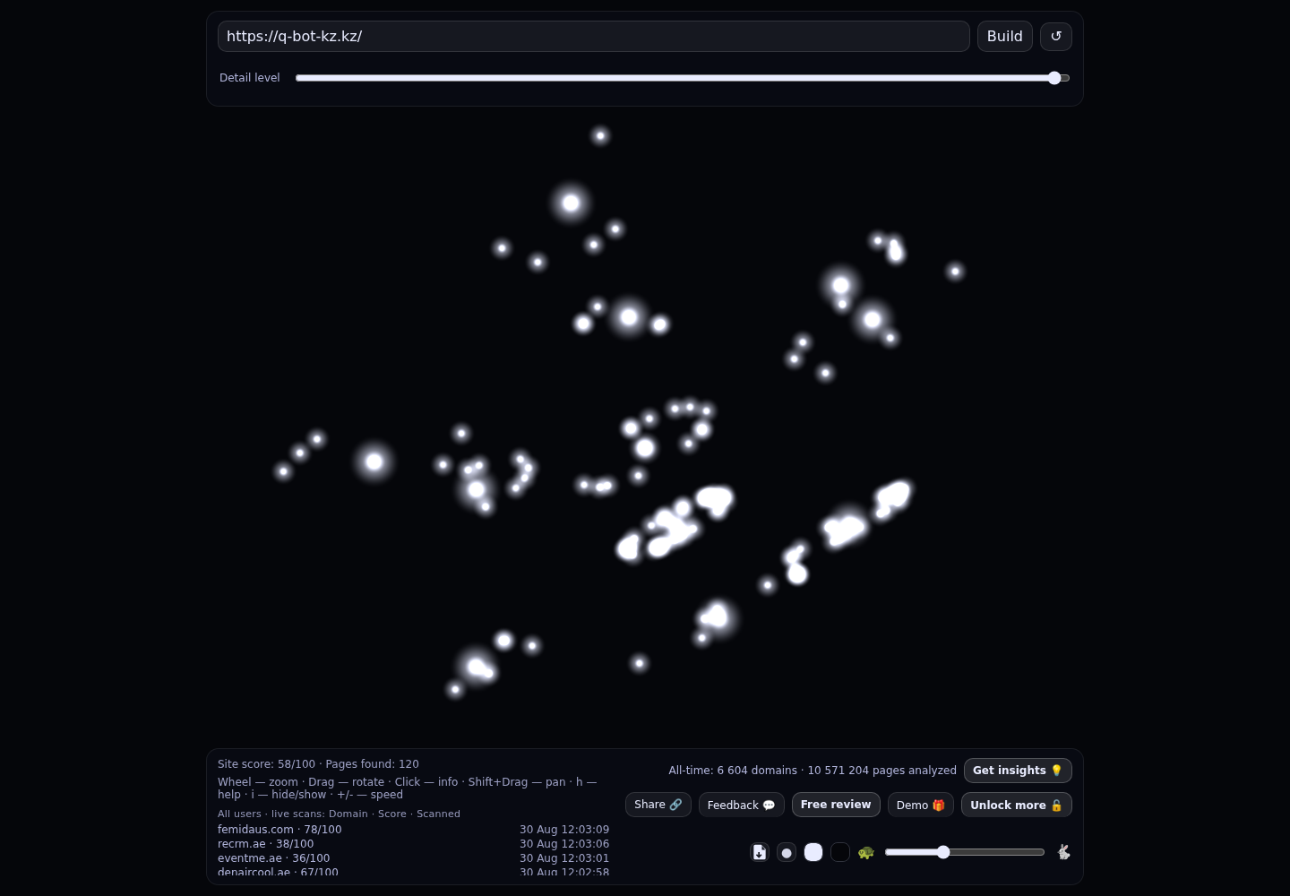 QuantumBot Қазақстан &middot; RADAR_GRAPH